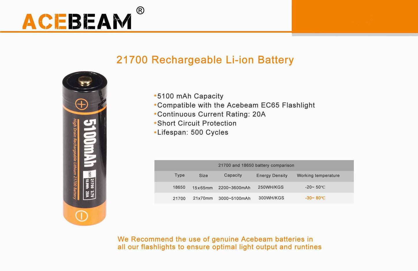 Batterie Acebeam 21700 5100mAh 3.7V protégée LIR NYCTALOPE