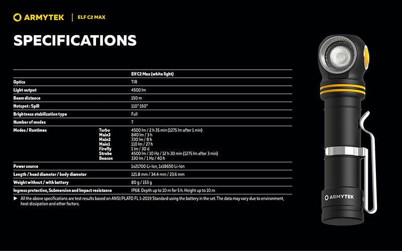 Lampe Frontale Armytek Elf C2 Max 4500 Lumens - Faisceau Large 150° - 4 en 1 - Rechargeable USB-C