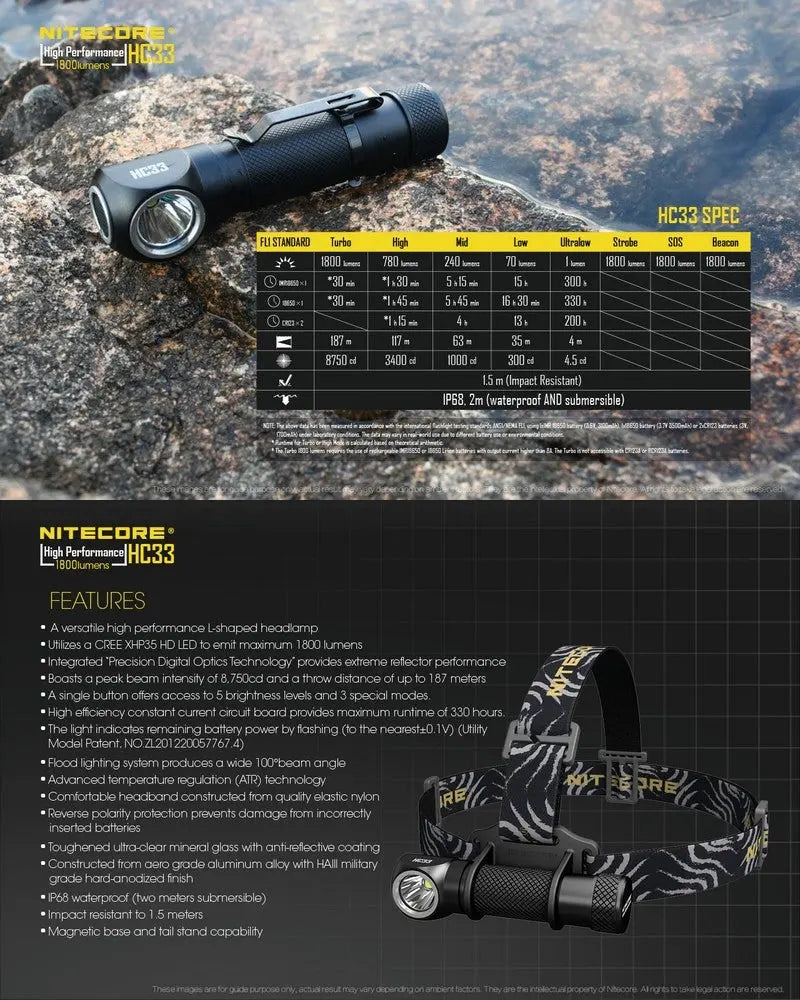 Lampe Frontale Nitecore HC33 – 1800 Lumens NYCTALOPE