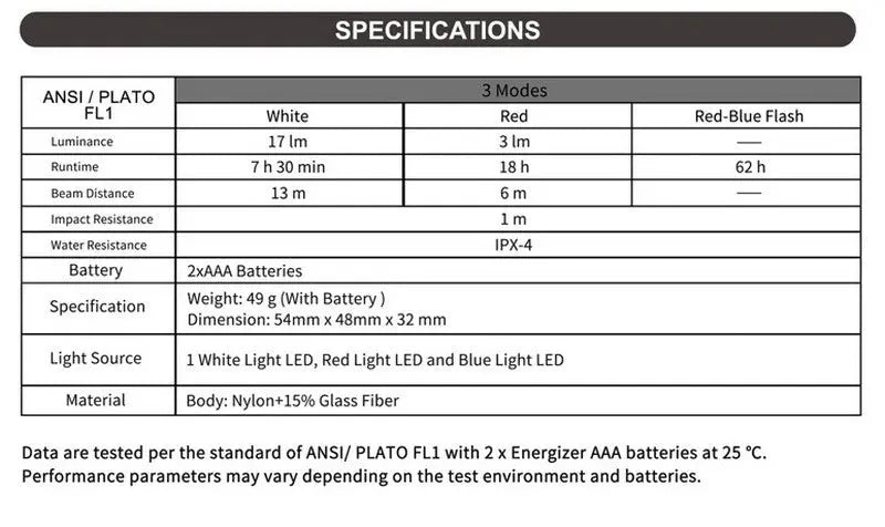 Lampe Multifonction Nextorch UL12- 17 Lumens - lumière de secours de sécurité et d'avertissement NYCTALOPE