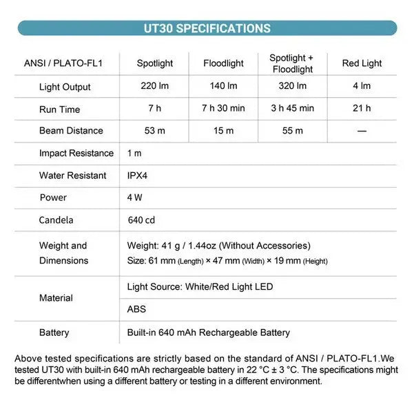 Lampe Multifonction Nextorch UT30 - 320 Lumens NYCTALOPE