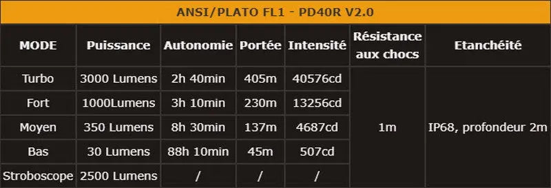 Lampe Torche Fenix PD40R V2.0 – 3000 Lumens NYCTALOPE