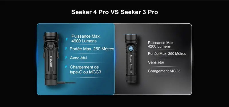 Lampe Torche Olight SEEKER 4 Pro Noir – 4600 Lumens NYCTALOPE