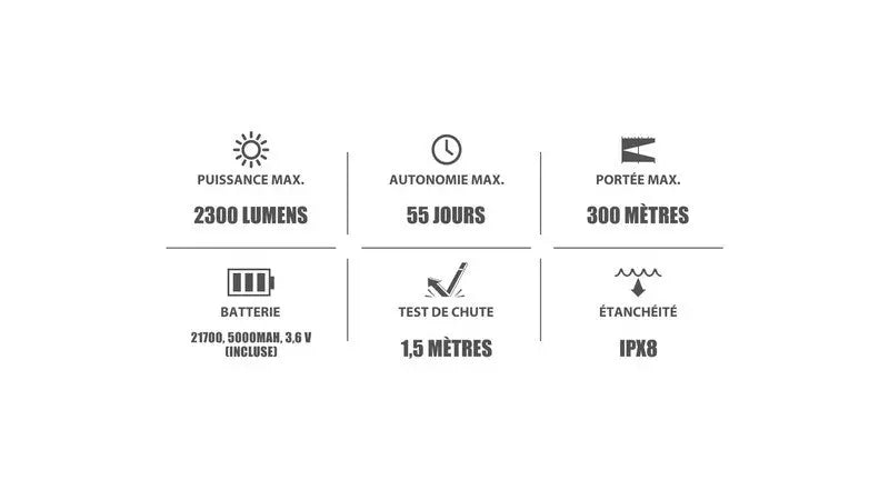 Lampe Torche Olight WARRIOR 3 S – 2300 Lumens NYCTALOPE