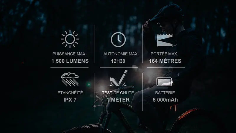 Lampe Vélo Olight RN 1500 – 1500 Lumens NYCTALOPE