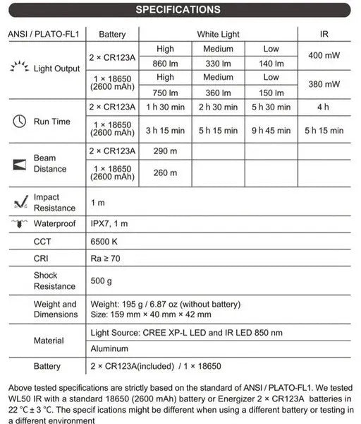 Lampe arme à feu Nextorch WL50iR - 860Lumens - Infra rouge - Fixation sur rail picatinny NYCTALOPE
