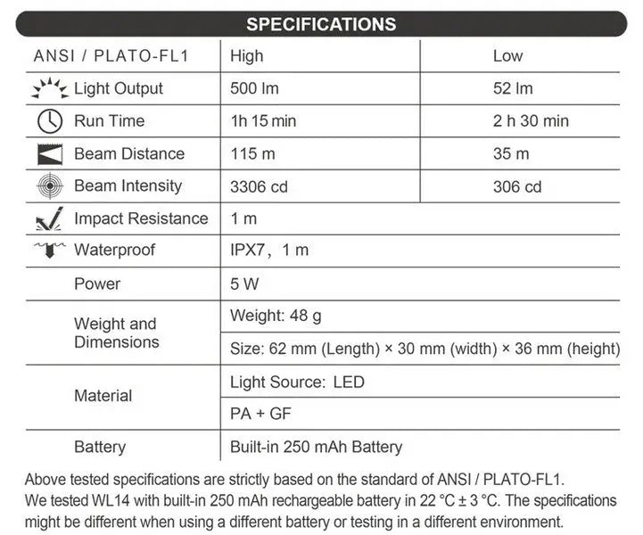 Lampe arme de poing Nextorch WL14 - 500 Lumens - Rechargeable - Fixation sur rail NYCTALOPE