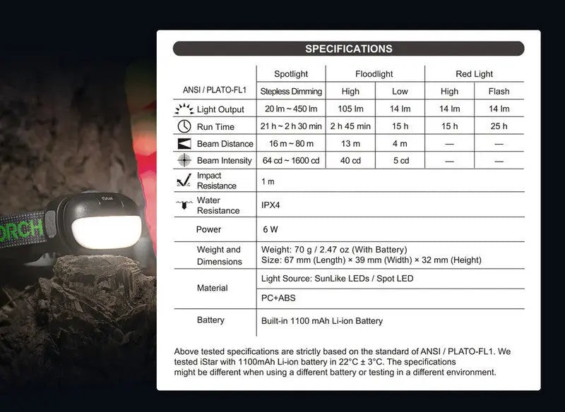 Lampe frontale Nextorch iStar - 450 Lumens - rechargeable USB-C NYCTALOPE