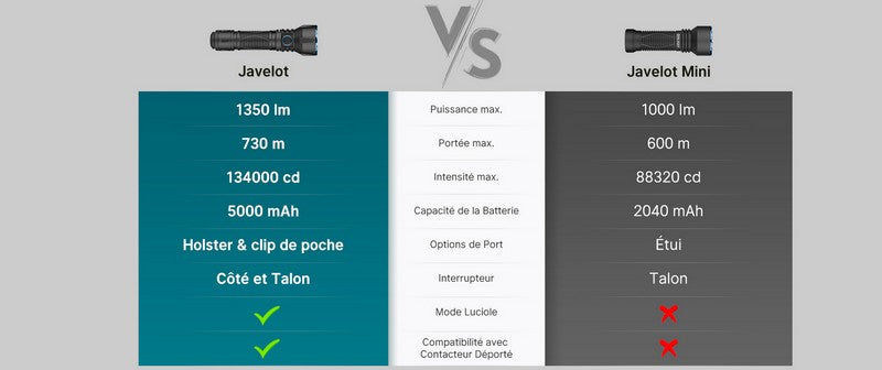 Lampe Torche Olight Javelot - 1350 Lumens rechargeable longue portée NYCTALOPE
