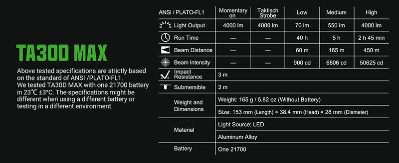Lampe Torche Tactique Nextorch TA30D MAX SET - 4000 Lumens avec anneau tactique NYCTALOPE