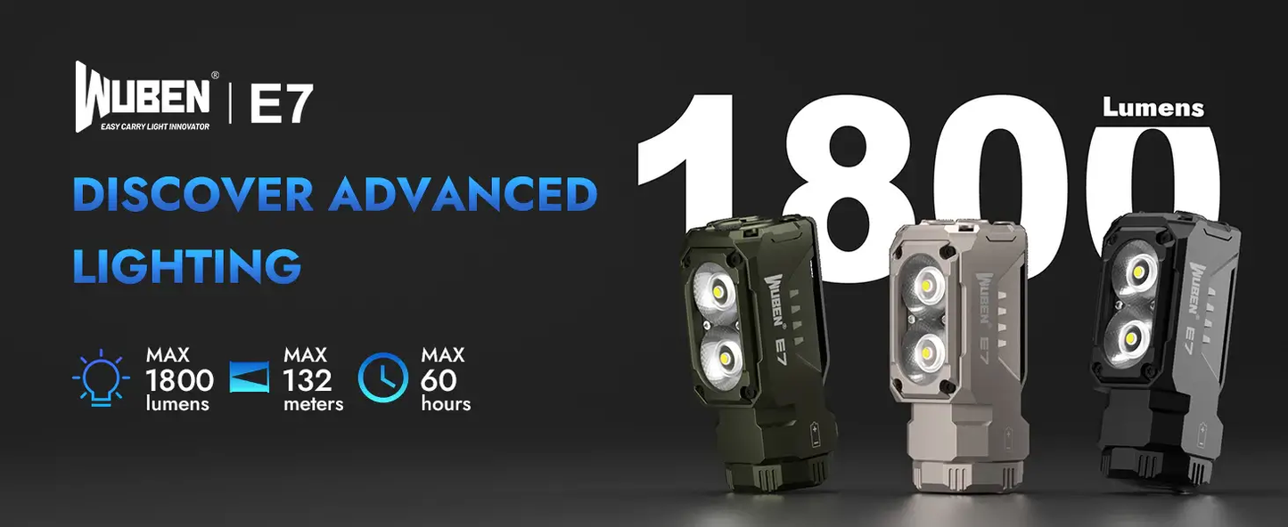 Wuben E7 - Lampe frontale LED rechargeable 1800 lumens