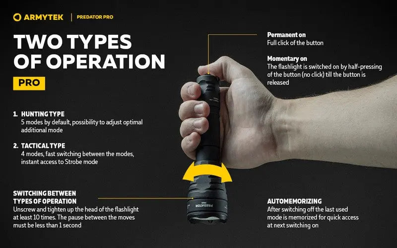 Armytek Predator Pro Magnet USB Extended Set – 1500/1400 Lumens  NYCTALOPE  