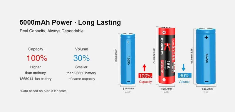 Batterie Klarus 21700 21GT-50 – 5000 mAh 3.6V protégée Li-ion - NYCTALOPE