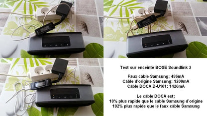 Câble de charge et de transfert haute vitesse - NYCTALOPE