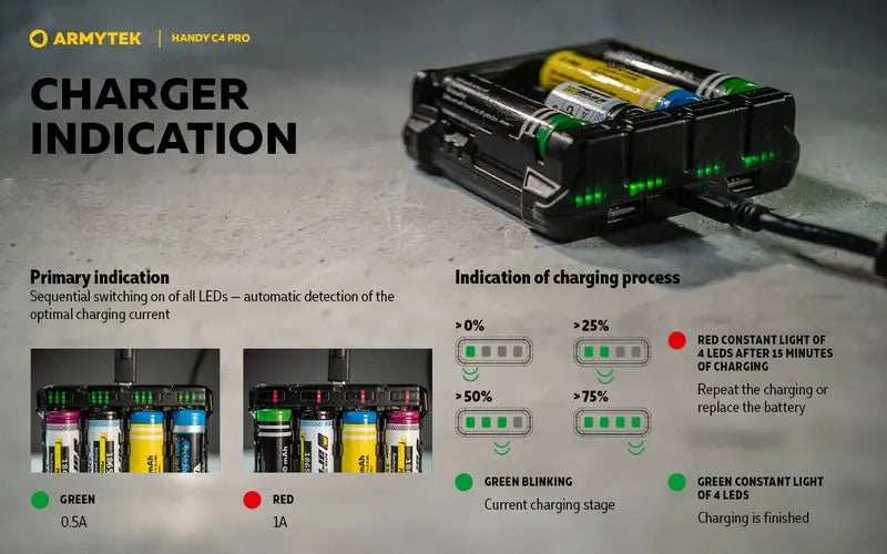 Chargeur Armytek Handy C4 PRO – Powerbank – Batteries Li-ion, IMR et Ni-Mh  NYCTALOPE  