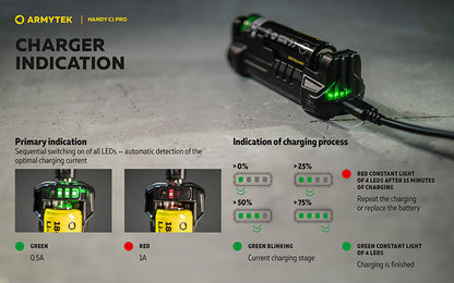 Chargeur Universel Armytek Handy C1 Pro USB-C - 2 en 1 - Powerbank - Li-Ion et Ni-MH