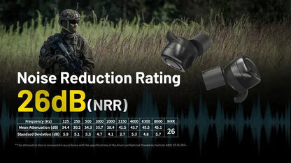 Ecouteur Bluetooth à annulation de bruit Nitecore NE20  NYCTALOPE  