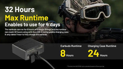 Ecouteur Bluetooth à annulation de bruit Nitecore NE20  NYCTALOPE  