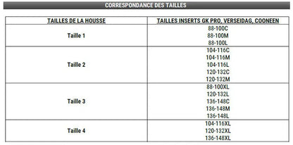 Housse Tactique 4 en 1 FDO GK Pro - Noir - Protection Modulable - 4 Configurations - Système Quick Release Magnétique - NYCTALOPE