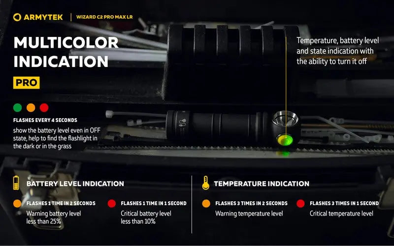 Lampe Frontale Armytek Wizard C2 PRO MAX LR Magnet USB 4150/3870 Lumens  NYCTALOPE  