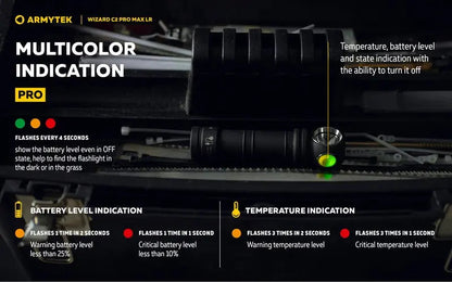Lampe Frontale Armytek Wizard C2 PRO MAX LR Magnet USB 4150/3870 Lumens  NYCTALOPE  