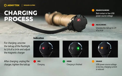 Lampe Frontale Armytek Wizard C2 PRO SAND Magnet USB 2500 Lumens  NYCTALOPE  
