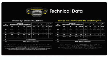 Lampe Frontale Nitecore HA23 UHE 600 Lumens - 3 températures de couleur - Double alimentation - IP68 - NYCTALOPE