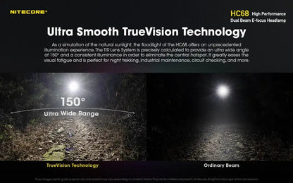 Lampe Frontale Nitecore HC68 Rechargeable – 2000 Lumens  NYCTALOPE  