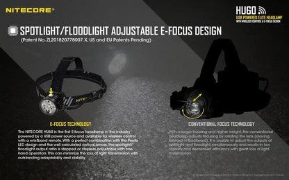 Lampe Frontale Nitecore HU60 – 1600 Lumens  NYCTALOPE  
