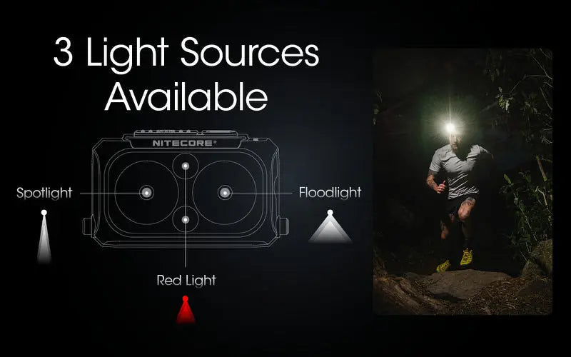 Lampe Frontale Nitecore NU25UL – 400 Lumens  NYCTALOPE  
