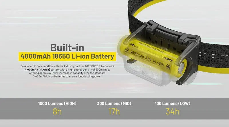 Lampe Frontale Nitecore NU45 – 1700 Lumens  NYCTALOPE  