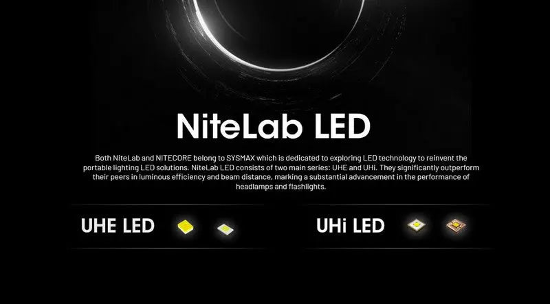 Lampe Frontale Nitecore NU53 - 1800 Lumens rechargeable  NYCTALOPE  
