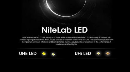 Lampe Frontale Nitecore NU53 - 1800 Lumens rechargeable  NYCTALOPE  