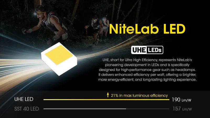 Lampe Frontale Nitecore UT27 NEW PRO – 800 Lumens - Blanche  NYCTALOPE  