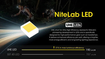 Lampe Frontale Nitecore UT27 NEW PRO – 800 Lumens - Blanche  NYCTALOPE  