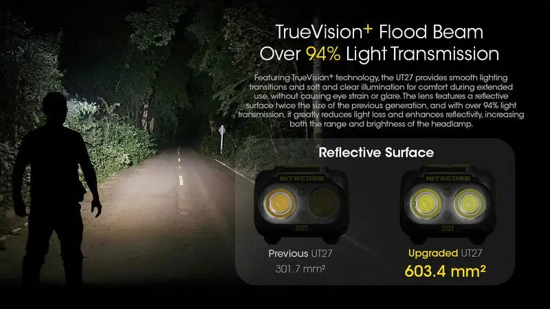 Lampe Frontale Nitecore UT27 NEW PRO – 800 Lumens - Blanche  NYCTALOPE  