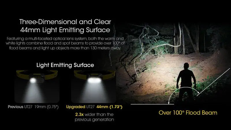 Lampe Frontale Nitecore UT27 NEW – 800 Lumens - Blanche  NYCTALOPE  
