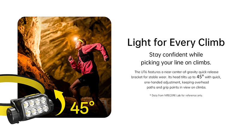 Lampe Frontale Nitecore UT6 1600 Lumens - Trail Running - 3 Températures Couleur - Rechargeable USB-C
