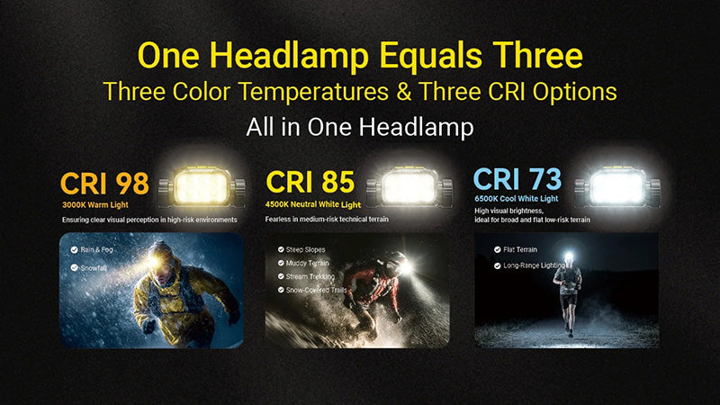 Lampe Frontale Nitecore UT6 1600 Lumens - Trail Running - 3 Températures Couleur - Rechargeable USB-C