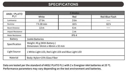 Lampe Multifonction Nextorch UL12- 17 Lumens - lumière de secours de sécurité et d'avertissement  NYCTALOPE  
