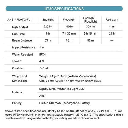 Lampe Multifonction Nextorch UT30 - 320 Lumens  NYCTALOPE  