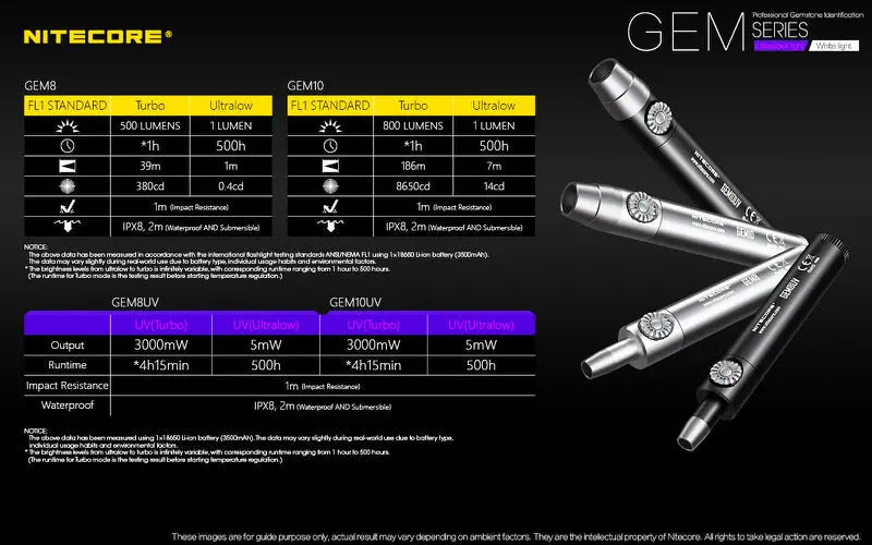 Lampe Nitecore GEM10UV – 3000mW 365nm Ultraviolet  NYCTALOPE  