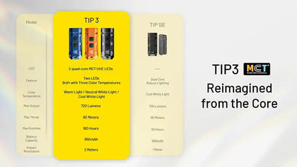 Lampe Porte-clés Nitecore TIP3 720 Lumens - 3 Températures de Couleur - Rechargeable USB-C  NYCTALOPE  