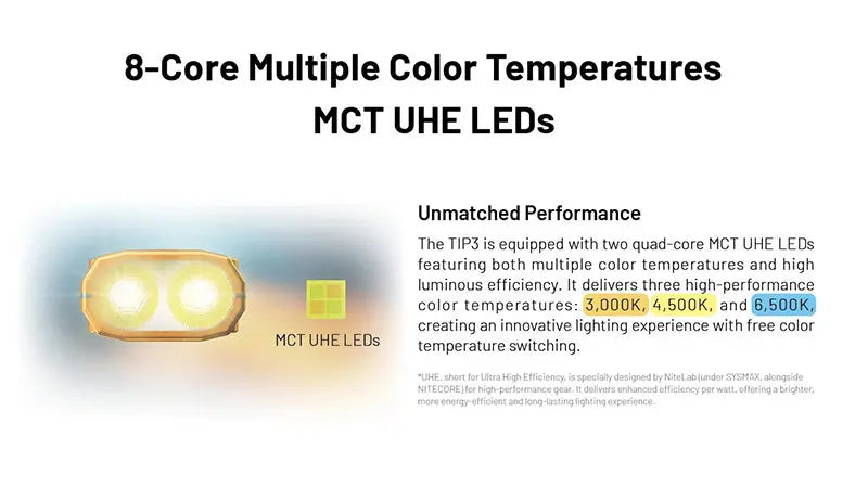 Lampe Porte-clés Nitecore TIP3 720 Lumens - 3 Températures de Couleur - Rechargeable USB-C  NYCTALOPE  
