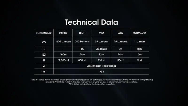 Lampe Porte-clés Nitecore Tini 3 600 Lumens - 3 températures de couleur - Écran OLED - Rechargeable USB-C - NYCTALOPE