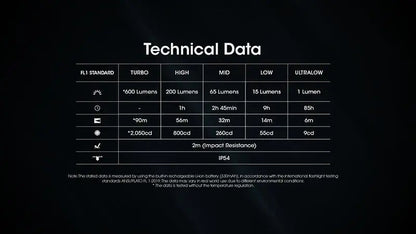 Lampe Porte-clés Nitecore Tini 3 600 Lumens - 3 températures de couleur - Écran OLED - Rechargeable USB-C - NYCTALOPE