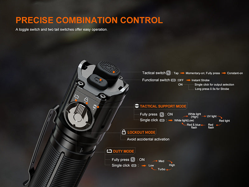 Lampe Tactique Fenix TK25R 3600 Lumens - Multi-sources LED - Rechargeable USB-C - IP68