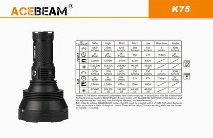 Lampe Torche Acebeam K75 – 6300 Lumens – Portée 2500 mètres  NYCTALOPE  