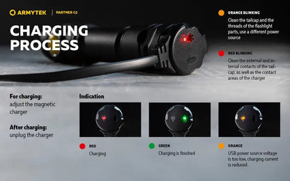 Lampe Torche Armytek Partner C2 V4 Magnet USB – 1100/1020 Lumens  NYCTALOPE  