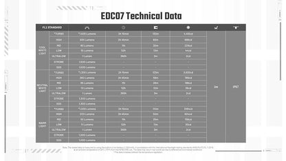 Lampe Torche Nitecore EDC07 - 1500 Lumens  - 3 Températures de Couleur - Rechargeable USB-C - Design Slim Ultra-Léger - NYCTALOPE